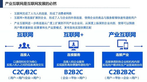 產業互聯網發展趨勢、機會與北京企業網站開發運營策略