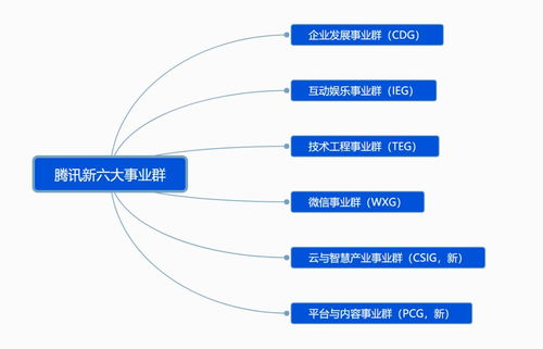 騰訊啟動戰(zhàn)略升級 穿越“至暗時刻”，重繪增長藍圖