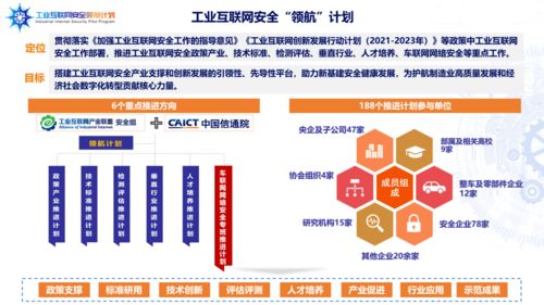 海淀創(chuàng)業(yè)園企業(yè)榮膺首批工業(yè)互聯(lián)網(wǎng)安全領航計劃成員單位，引領北京企業(yè)網(wǎng)站開發(fā)與運營新篇章