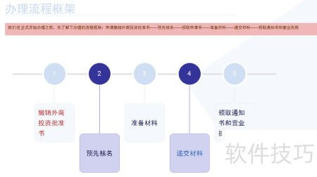 外商企業(yè)轉內(nèi)資企業(yè)辦理流程指南及北京企業(yè)網(wǎng)站開發(fā)與運營要點解析