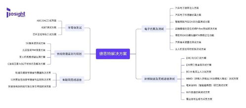 告別傳統(tǒng)校準 GNSS模擬器在計量行業(yè)的應用與北京企業(yè)網(wǎng)站的開發(fā)運營