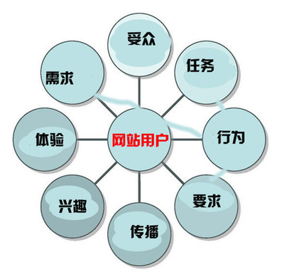 用心考究，專業(yè)賦能 北京企業(yè)網(wǎng)站開發(fā)與運營一體化解決方案