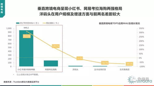 聚焦2017年Q3中國移動互聯(lián)網(wǎng) 基于Trustdata數(shù)據(jù)的行業(yè)洞察與北京企業(yè)網(wǎng)站開發(fā)運營思考
