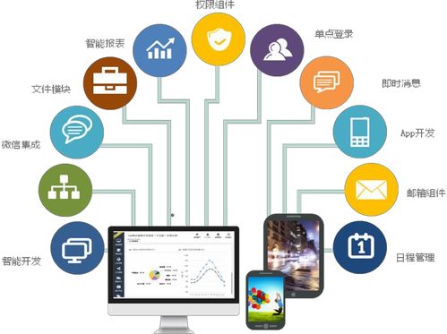 2018年終總結 快速發(fā)展的Web框架與北京企業(yè)網(wǎng)站的繁榮