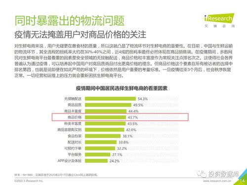 留存與未來 疫情背后中國互聯(lián)網(wǎng)產(chǎn)業(yè)發(fā)展趨勢——北京企業(yè)網(wǎng)站開發(fā)與運營視角